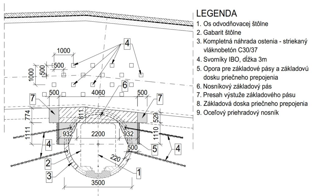 Priečny rez tunela so značkami prvkov a rozmermi, vpravo legenda opisujúca diely 1–9.