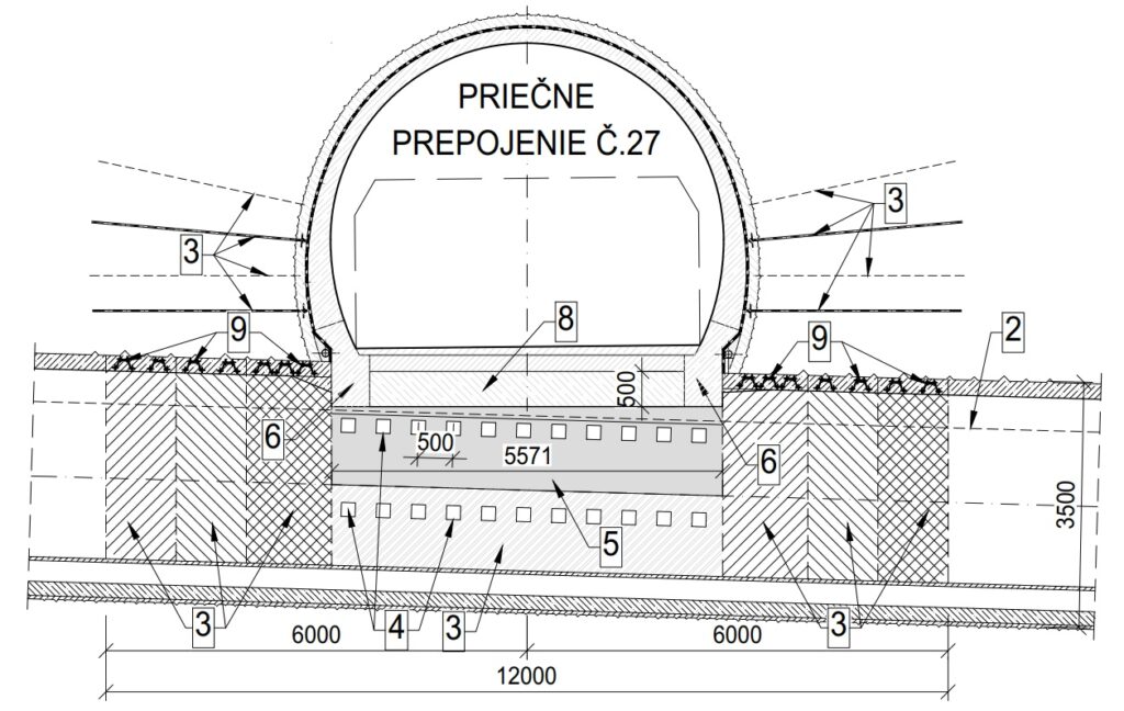 Cross‑section technical drawing of a dome-like structure labeled PRIEČNE PREPOJENIE Č.27, showing foundation earthwork, layered materials, and numeric annotations with dimensions.