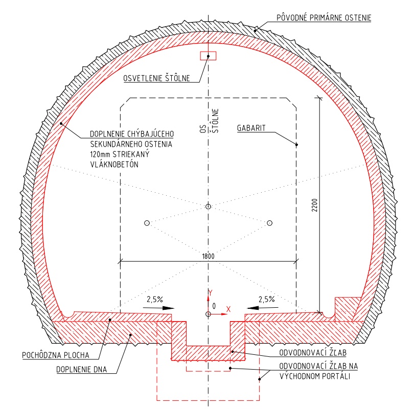 Cross-sectional schematic of a circular mine shaft with an inner chamber, drainage channels, and a red insulated outer wall; labeled in Slovak (ventilation, lighting, base slabs).